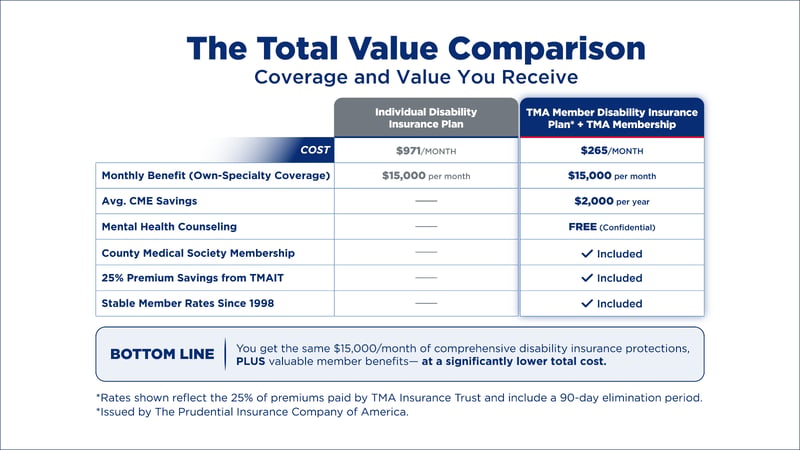 July 2026 LTD Blog - Value