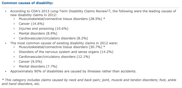 TMAIT_Is_Long-Term_Disability_Insurance_Worth_It-_Disability_Can_Happen_Disability_Chances_04-29-2016.png