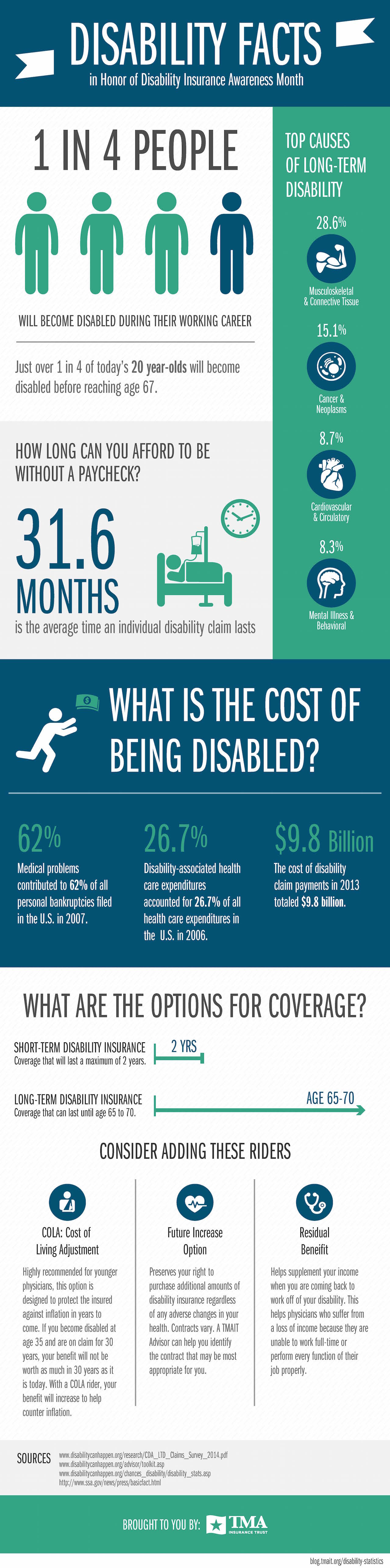 infographic_disability